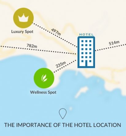 Hotel Location