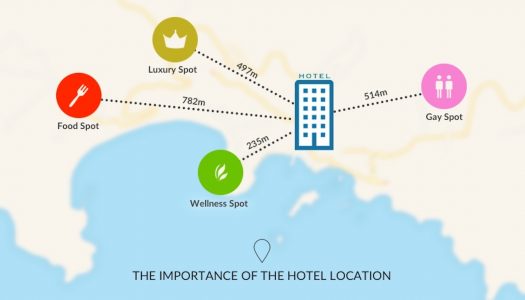 How Does a Hotel’s Location affect Room Reservations?