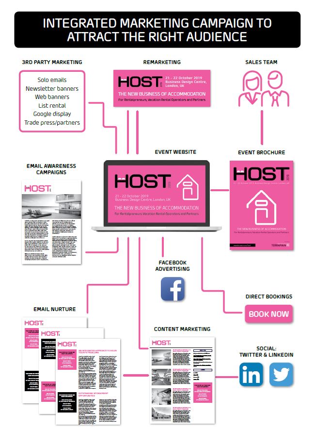 HOST 2019 | Hotelier Academy